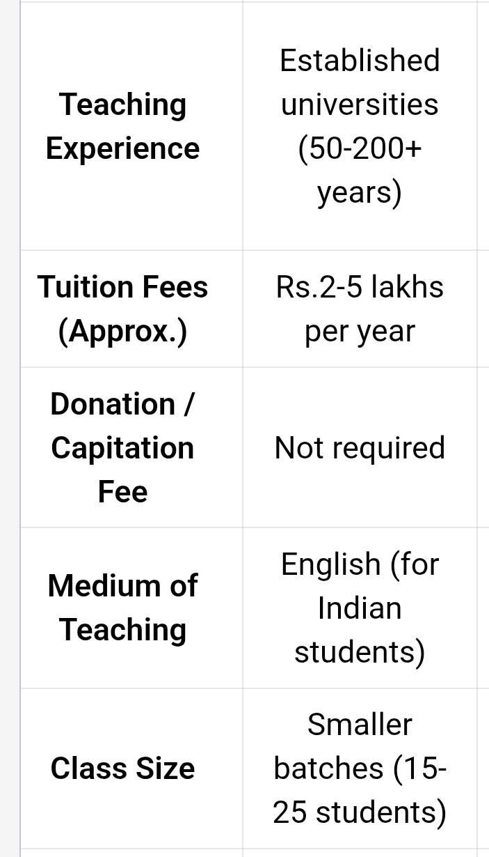 MBBS Abroad Advantages