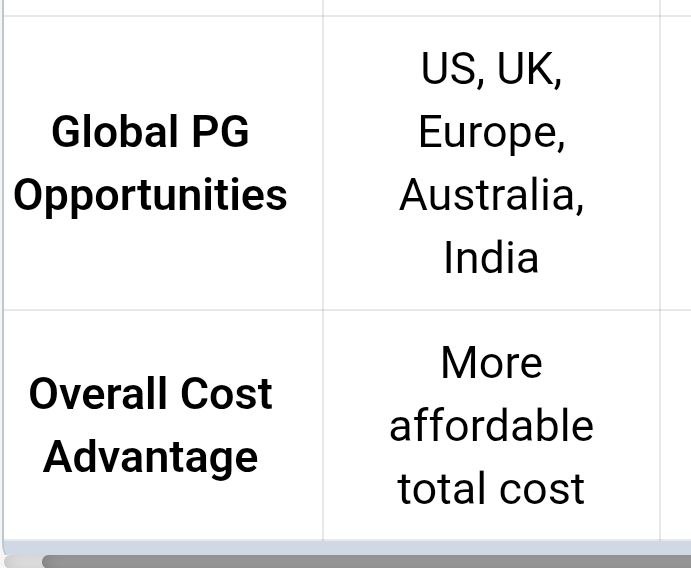MBBS Abroad Advantages